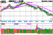 上市公司分红热情高涨，标普红利ETF（562060）午盘涨0.53%，成份股全线飘红！