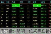 期市开盘：玻璃、纸浆等跌超2%