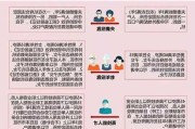 落户政策如何影响人口结构？