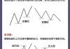 小盘股当前的支撑因素有哪些？