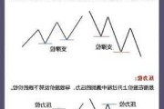 小盘股当前的支撑因素有哪些？