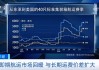 马士基、赫伯罗特：欧洲航运旺季提振，现货运价环比上涨9.7%