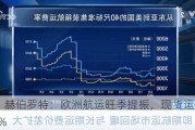 马士基、赫伯罗特：欧洲航运旺季提振，现货运价环比上涨9.7%