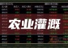 长实集团股价下跌3.31%