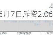 友邦保险(01299)6月7日斥资2.06亿港元回购352万股