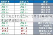 日元大涨激起干预传言满天飞 神田含糊其辞继续和市场玩你猜猜看游戏