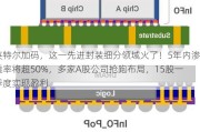 英特尔加码，这一先进封装细分领域火了！5年内渗透率将超50%，多家A股公司抢跑布局，15股一季度实现盈利