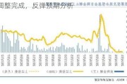 市场调整完成，反弹预期分析