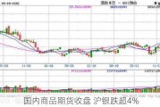 国内商品期货收盘 沪银跌超4%