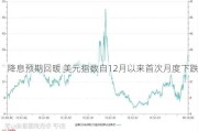 降息预期回暖 美元指数自12月以来首次月度下跌