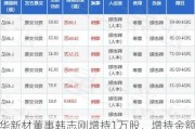 隆华新材董事韩志刚增持1万股，增持金额10.03万元