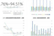 中南文化：预计2024年上半年净利润为700万元~1050万元 同比下降91.76%~94.51%