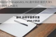 Aileron Therapeutics, Inc.盘中异动 股价大涨5.04%报3.75美元