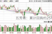 五芳斋：累计回购约251万股