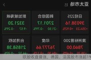 欧股收盘普涨，德国、法国股市涨超1%