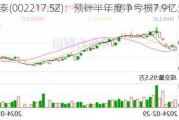 *ST合泰(002217.SZ)：预计半年度净亏损7.9亿元-9.9亿元