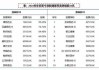 多家药企报喜 医药行业瞄准“真创新”