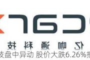 亿咖通科技盘中异动 股价大跌6.26%报1.75美元