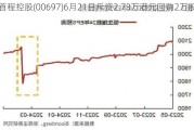 首程控股(00697)6月21日斥资2.73万港元回购2万股