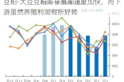 豆粕-大豆豆粕库存累库速度加快，而下游虽然养殖利润有所好转