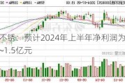 太钢不锈：预计2024年上半年净利润为1.05亿元~1.5亿元