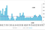 全球官方部门购金步伐放缓 是新常态还是暂时性下降?