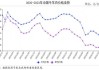 牛羊肉价格下跌：近5年同期最低，供需失衡成主因