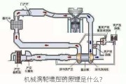 机械涡轮增压的原理是什么？