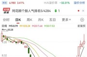 “预言家”身份公布，持有700股！