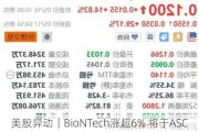 美股异动｜BioNTech涨超6% 将于ASCO年会展示重要临床试验更新