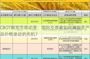 CBOT期货市场动荡：国际交易者如何捕捉农产品价格波动的先机？