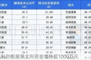 19只科创板股获北向资金增持超1000万元