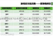 友邦保险6月7日斥资2.06亿港元回购352万股