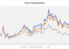 大盘风格演绎，资金火速增仓核心资产！龙头宽基A50ETF华宝（159596）单日再获1.37亿元净申购！