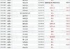 美团-W9月16日斥资约4.2亿港元回购335.21万股