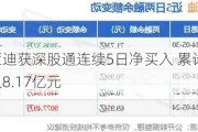 比亚迪获深股通连续5日净买入 累计净买入8.17亿元