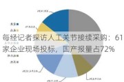 每经记者探访人工关节接续***购：61家企业现场投标，国产报量占72%