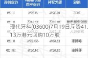 现代牙科(03600)7月19日斥资41.13万港元回购10万股