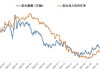 强势美元“落幕” 人民币汇率“7.3”保卫战初步告捷