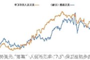 强势美元“落幕” 人民币汇率“7.3”保卫战初步告捷