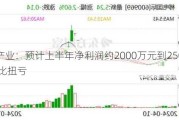 中体产业：预计上半年净利润约2000万元到2500万元 同比扭亏