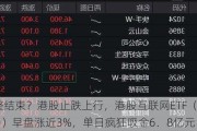 调整结束？港股止跌上行，港股互联网ETF（513770）早盘涨近3%，单日疯狂吸金6．8亿元！