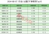 ETF资金流向：8月15日富国上证指数ETF净赎回1.3亿，华夏游戏ETF净赎回0.96亿，嘉实科创芯片ETF净赎回0.74亿