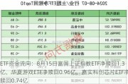 ETF资金流向：8月15日富国上证指数ETF净赎回1.3亿，华夏游戏ETF净赎回0.96亿，嘉实科创芯片ETF净赎回0.74亿