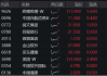 快讯：港股恒指涨0.41% 科指涨0.72%汽车股集体高开