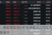 快讯：港股恒指涨0.41% 科指涨0.72%汽车股集体高开