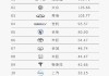 比亚迪：9 月汽车销量超 41 万辆 大增