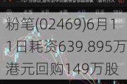 粉笔(02469)6月11日耗资639.895万港元回购149万股