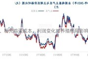 褐壳、粉壳鸡蛋成本、利润变化对养殖格局影响分析