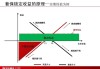 期权套利的风险与机会分析